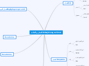Arbejde og rutiner العمل والعادة - Mind Map