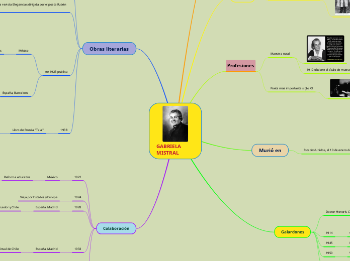 GABRIELA          MISTRAL - Mapa Mental