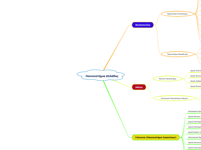 Πανεπιστήμια Ελλάδας - Mind Map