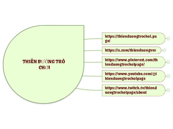THIÊN ĐƯỜNG TRÒ CHƠI - Mindmap