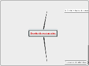 Dossier de restauration - Carte Mentale