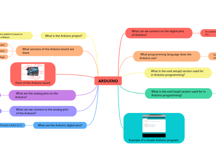 ARDUINO - Mind Map