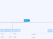 Fauna - Mind Map
