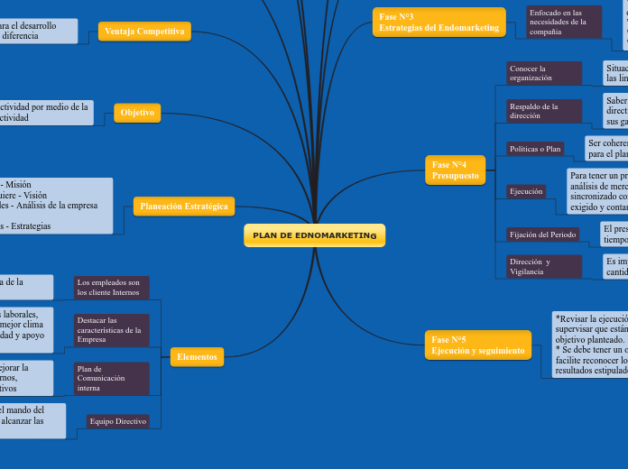 PLAN DE ENDOMARKETING