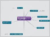 Pharmacy Plan
http://probiotic29.com - Mind Map
