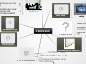 Sample Mind Map - Mapa Mental
