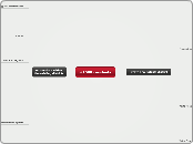 +150K residents - Mind Map