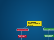 Approche de surface vs Approche profo...- Carte Mentale
