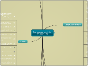 Les ressources utiles pour un EPN - Carte Mentale