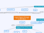 Lectura como estrategia para interactua...- Mapa Mental