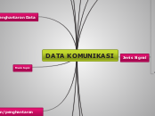 DATA KOMUNIKASI - Mind Map