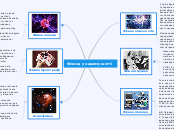 Фізика у нашому житті - Mind Map