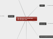 The Schools of Psychology and Weight Loss - Mind Map