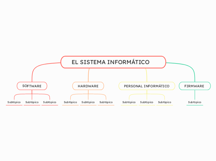 EL SISTEMA INFORMÁTICO