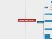 ReaScript Lua for REAPER 5 - Mind Map