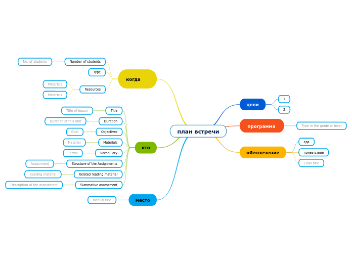 план встречи - Mind Map