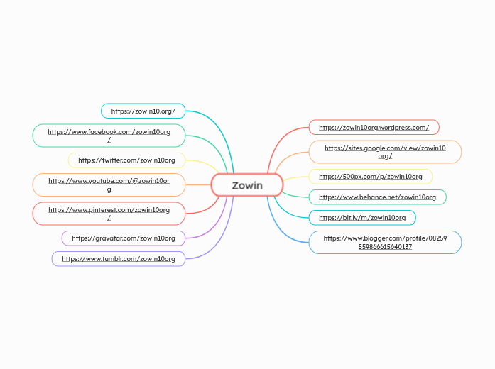 Zowin - Mindmap