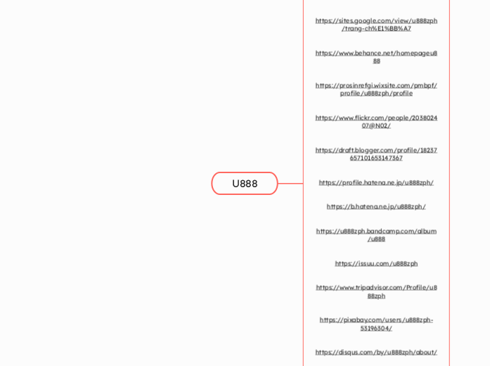 U888 - Mind Map