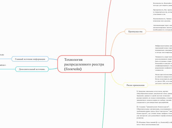 Технология распределенного реест...- Мыслительная карта