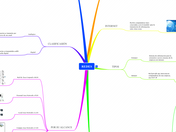 REDES - Mapa Mental
