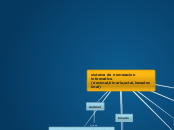 sistema de numeracion informatico (deci...- Mapa Mental