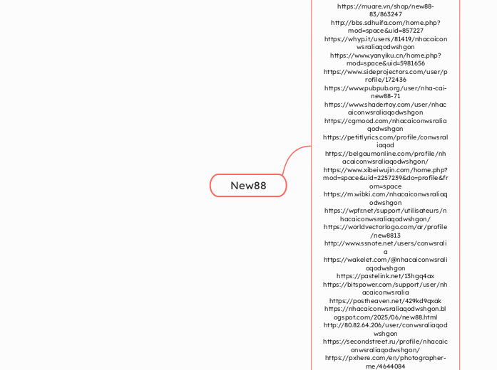 New88 - Mindmap
