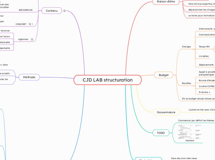 CJD LAB structuration