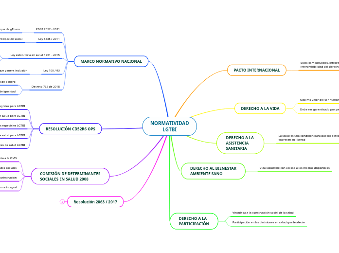 NORMATIVIDAD LGTBI