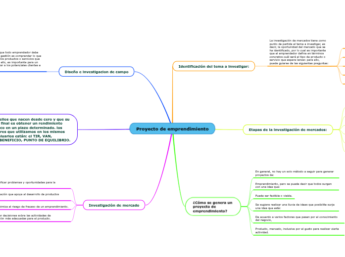 Proyecto de emprendimiento