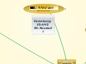 
Vernetzung     
VS-AHS 
Wr.Neustadt
 - Mindmap