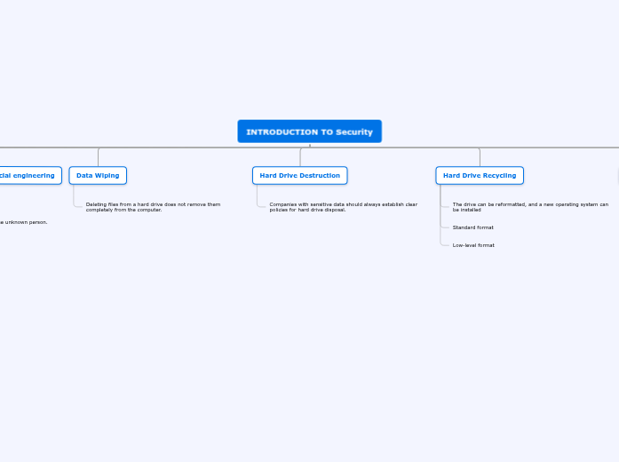 task 2 | Mindomo Mind Map