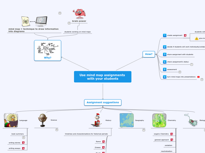 Sample Mind Map - Mind Map