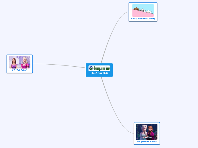 iJc-Roar 3.0 - Mind Map