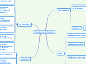 Inteligencia de Negocios - Mapa Mental