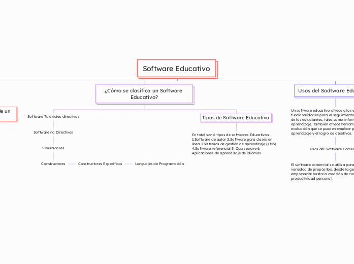Software Educativo