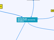DIDAKTIKA ETA IRAKASKUNTZA-IKASKUNTZA PROZ...- Mind Map
