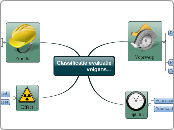 Classificatie evaluatievolgens... - Mindmap
