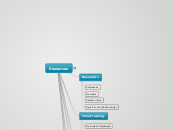 Resources - Mind Map