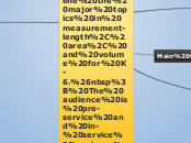 The goal of this map is to outline the maj...- Mind Map