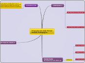 Programa de Aula Virtual Modelo Pedagòg...- Mapa Mental