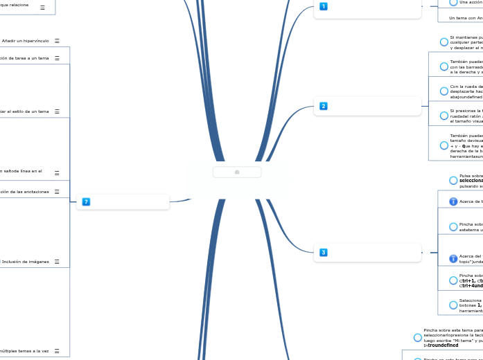Tutorial de Mindomo:aprende practicando - Mind Map
