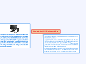 Oinarrizko informatika - Mindmap