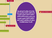 Equidad en educación                 (S...- Mapa Mental