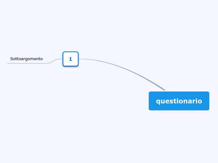 questionario - Mind Map
