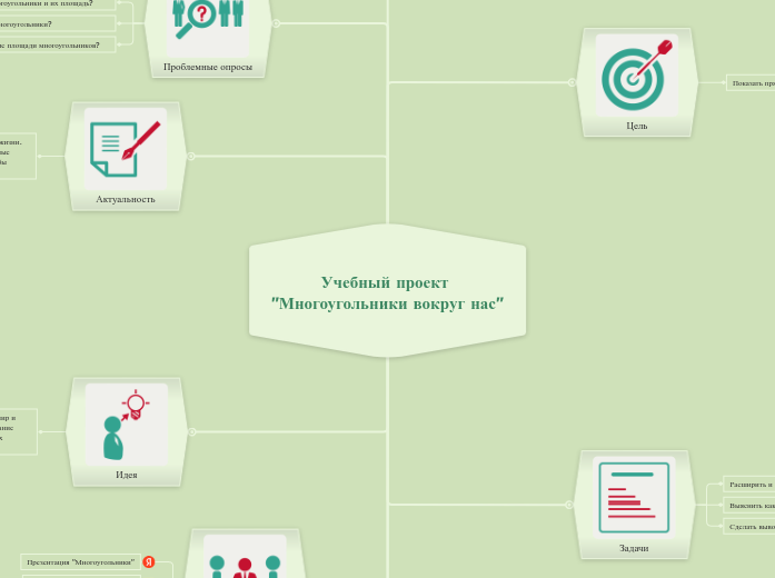 Учебный проект 'Многоугольники в...- Мыслительная карта