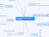 BIPOLAR AFFECTIVE DISORDER - Mind Map