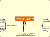 Fidèlisations des lecteurs: les abonn...- Carte Mentale