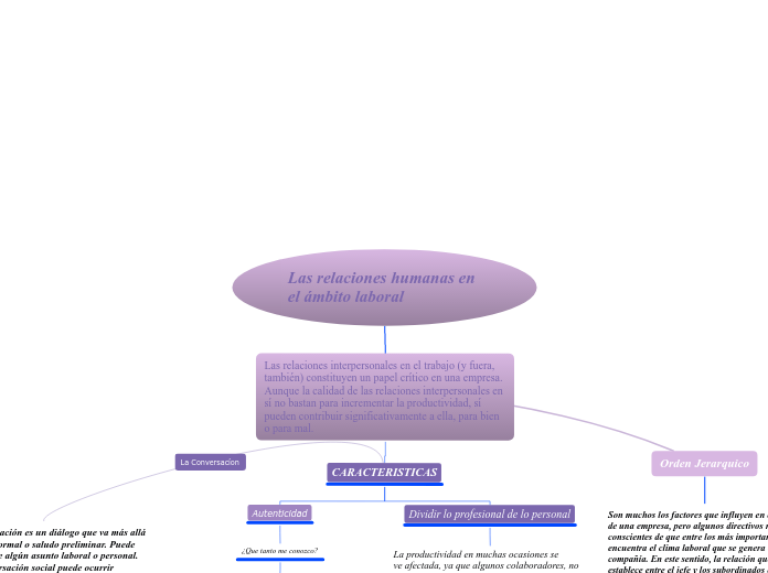Las relaciones humanas en el ámbito lab...- Mapa Mental