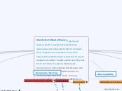 Scientists of Climate Change (Big Idea of ...- Mind Map