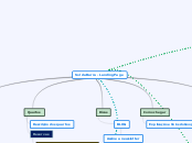 Sol da Barra - Landing Page - Mapa Mental